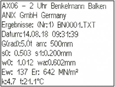 Protokoll einer Messung ausgedruckt mit dem integrierten Minidrucker
